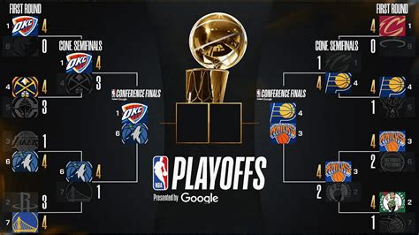 2016 nba playoffs schedule printable.